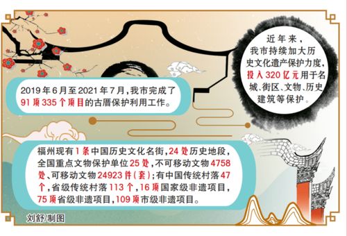 數字加持，福州文化遺產綻放新時代光芒