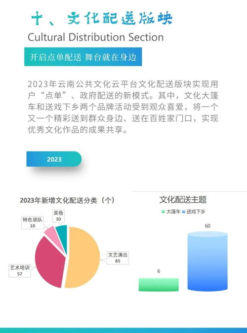 云南公共文化云數字化發展白皮書 數字文化創意內容的創新應用與服務實踐